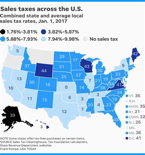 Sales Tax Rates In Nevada By County Stanford Center For Opportunity