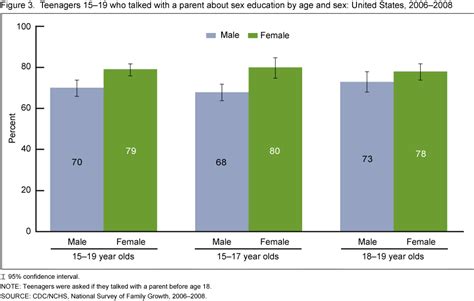cdc statistics teenage sex shemale pictures