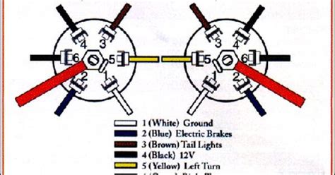wire trailer plug schematic