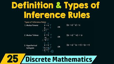 rules  inference definition types  inference rules youtube