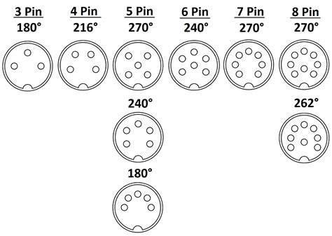 pin mini din wiring diagram wiring diagram  schematic