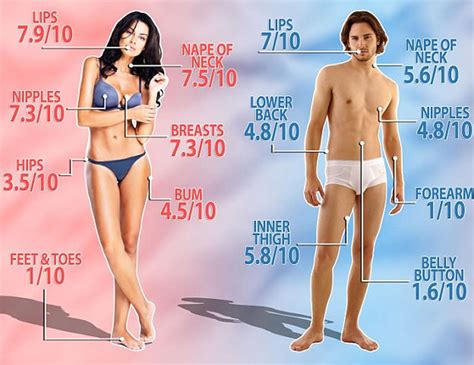 Most Erotic Body Parts For Men And Women Identified