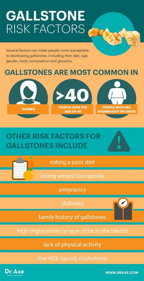 gallstones symptoms causes natural treatments dr axe