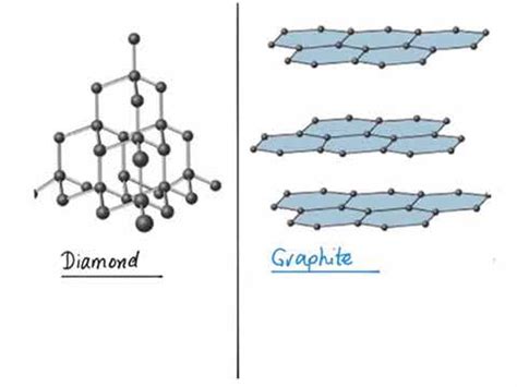 difference  diamond  graphite giant covalent structures eco smart cities