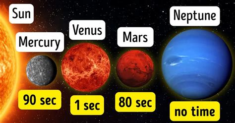 How Long Can A Human Survive On Each Planet Of The Solar System