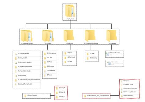 construction project management folder structure template