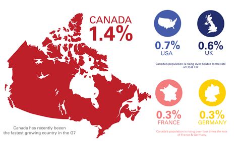 canada population highlights mainstreet equity mainstreet