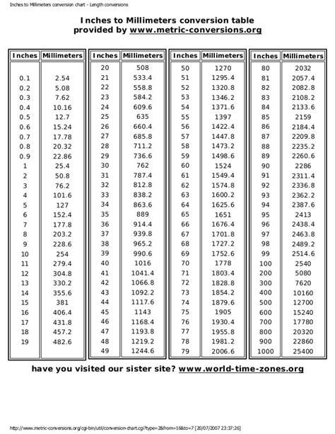 inches  millimeters conversion chart