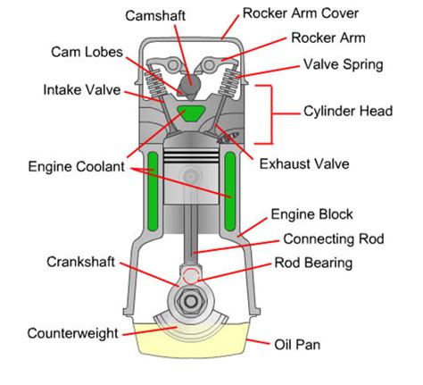 main components   engine esfy
