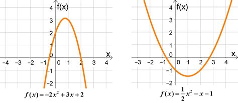 formula de funcao quadratica pametno
