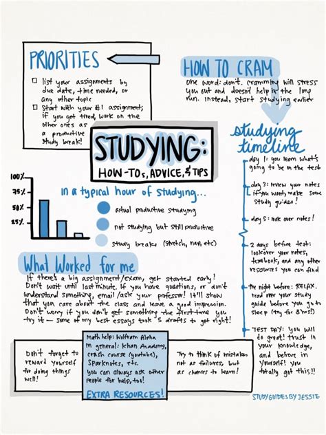 paper   study guide awakened learning