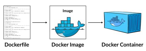 certified kubernetes administrator training detailed guides