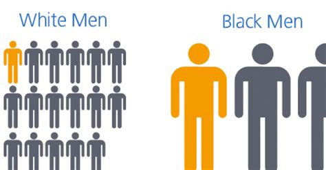 graphic sums   devastating racial disparities