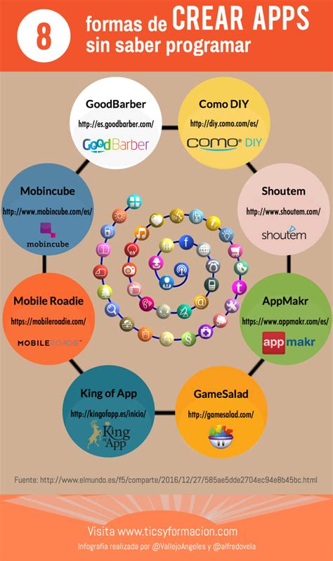 formas de crear apps sin saber programar marketing  business