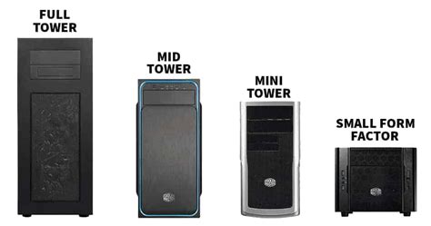 full tower  mid tower  mini tower  sff cases  pick