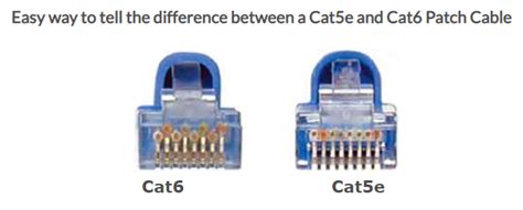 differences  category  cate  cat patch cables chipkin automation systems