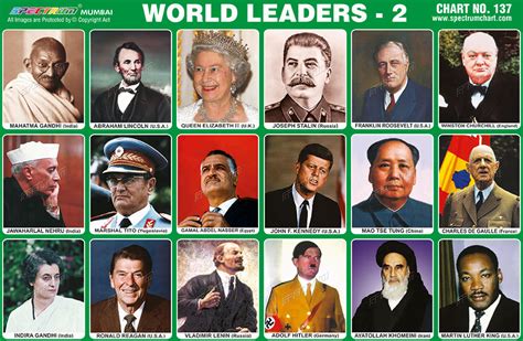 spectrum educational charts chart  world leaders
