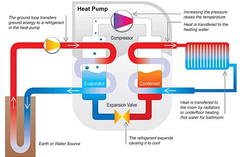 hot selling solar water pump ground geothermal water source heat pump