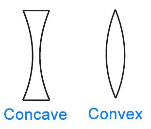 concave  convex whats  difference writing explained