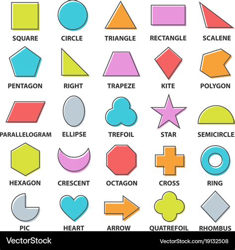 basic  shapes chart