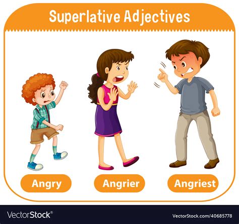 superlative adjectives  word angry royalty  vector