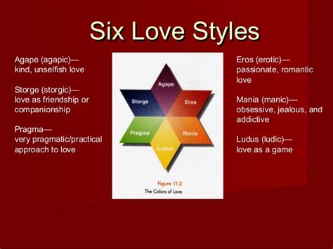 Six Love Styles Brief Lesson