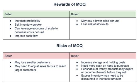 minimum order quantity   business set moq