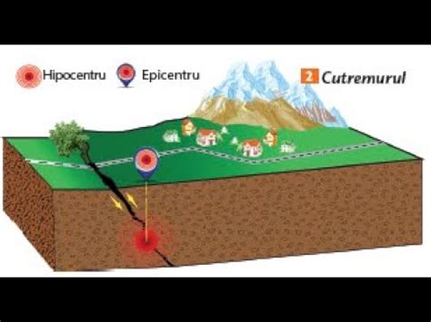 vulcanii  cutremurele lectie de geografie youtube