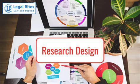 research methodology research design
