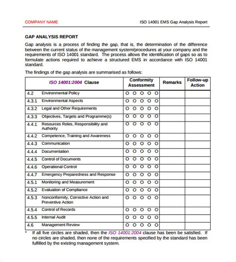 Sample network analysis report