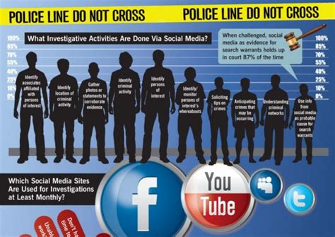 staking out twitter and facebook new service lets police poke perps