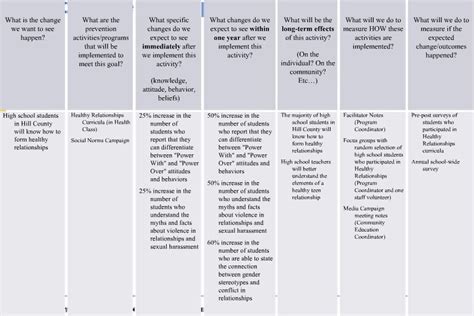 planning for prevention what s the logic behind my