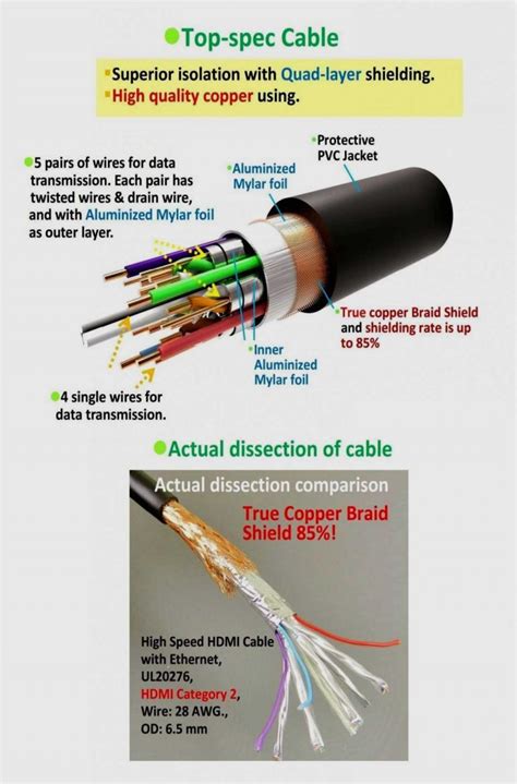 wiring hdmi wire color diagram naturalial