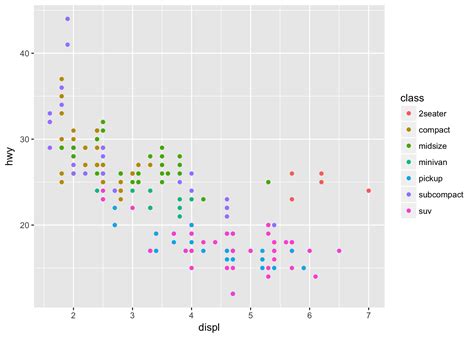 creating ggplot extensions