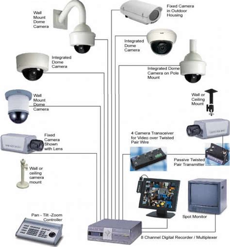 security camera circuit diagram