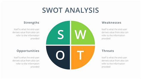 swot analysis chart template fresh template swot analysis diagram