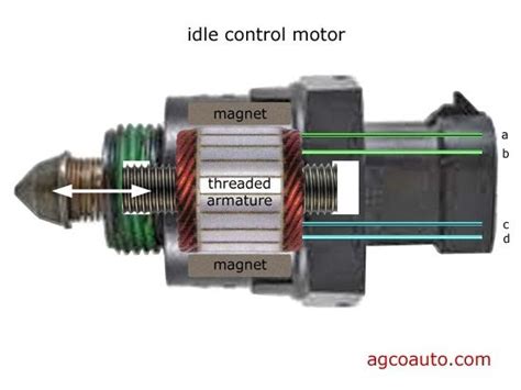 idle air control valve wiring diagram eliasjura