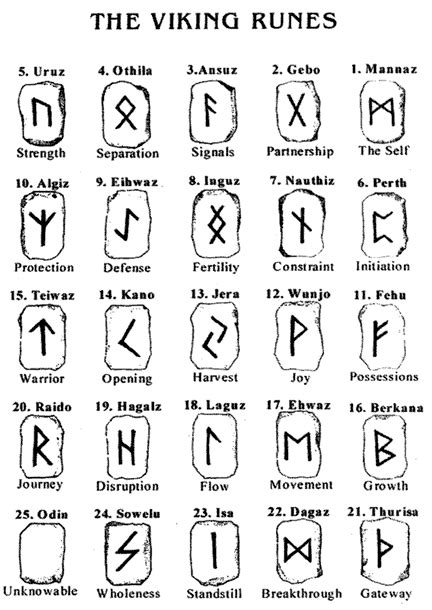 rune pages
