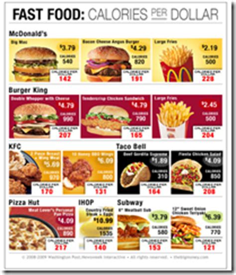 junk food calories  dollar chart porn