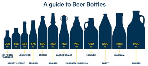 beer bottle sizes   surprising history
