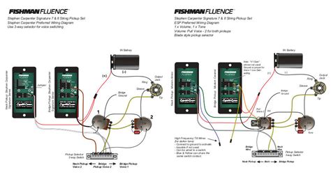 fishman fluence modern  wiring diagram