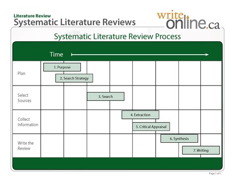 systematic literature review     systematic