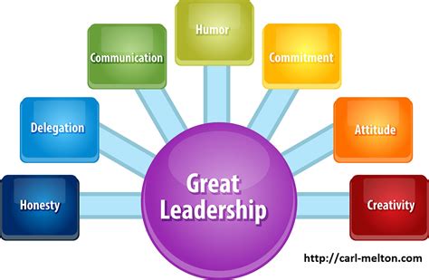 essential qualities   great leaders personalsuccessunet