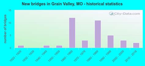 grain valley missouri mo 64075 profile population maps real estate averages homes