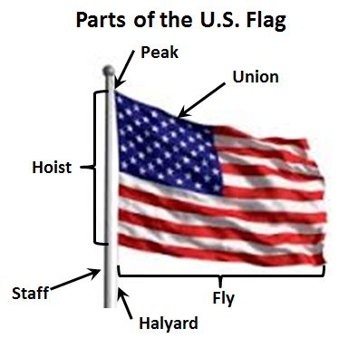 troop  wiki licensed   commercial   parts   flag