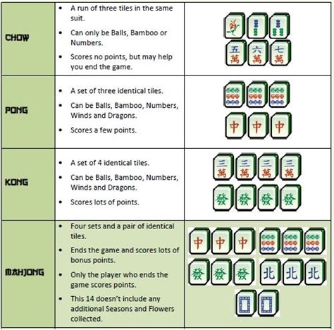 printable mahjong cheat sheet