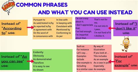 popular ways   common phrases  english eslbuzz