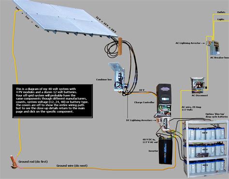 solar combiner box wiring diagram yarnens