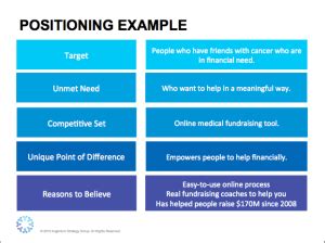 marketing positioning template argentum strategy