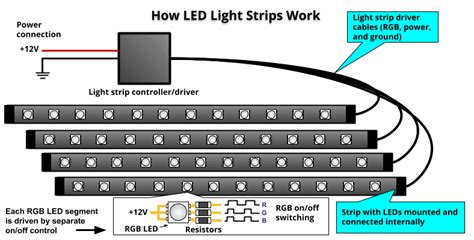 basic led strip light wiring diagram  volt led lights strips  motorcycles shelly
